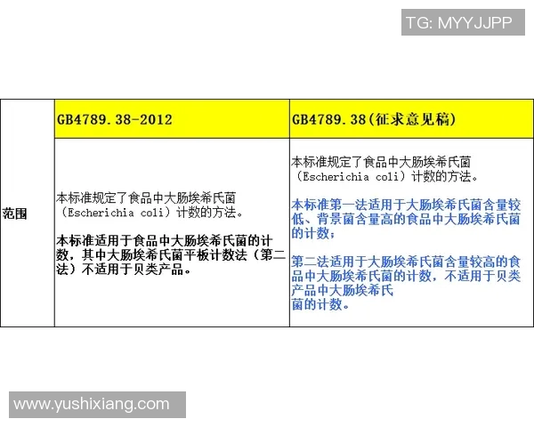 标准列与克拉斯的全面对比分析及其在实际应用中的优缺点探讨